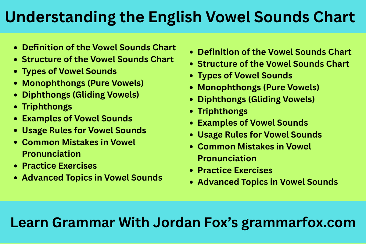 Understanding the English Vowel Sounds Chart
