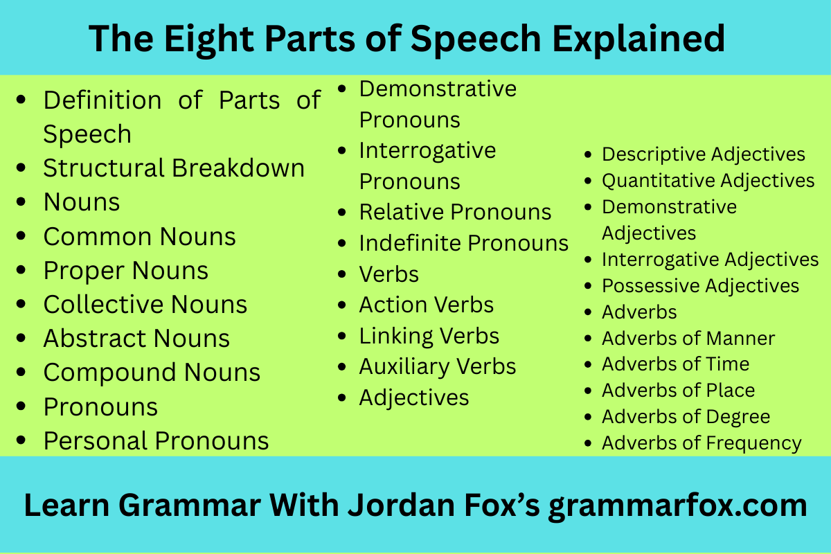 The Eight Parts of Speech Explained